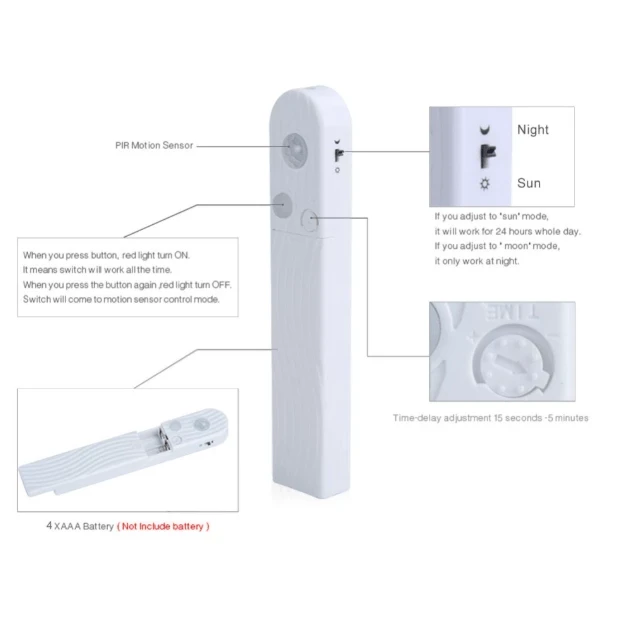 Save electricity-LED Motion Sensor Waterproof Light